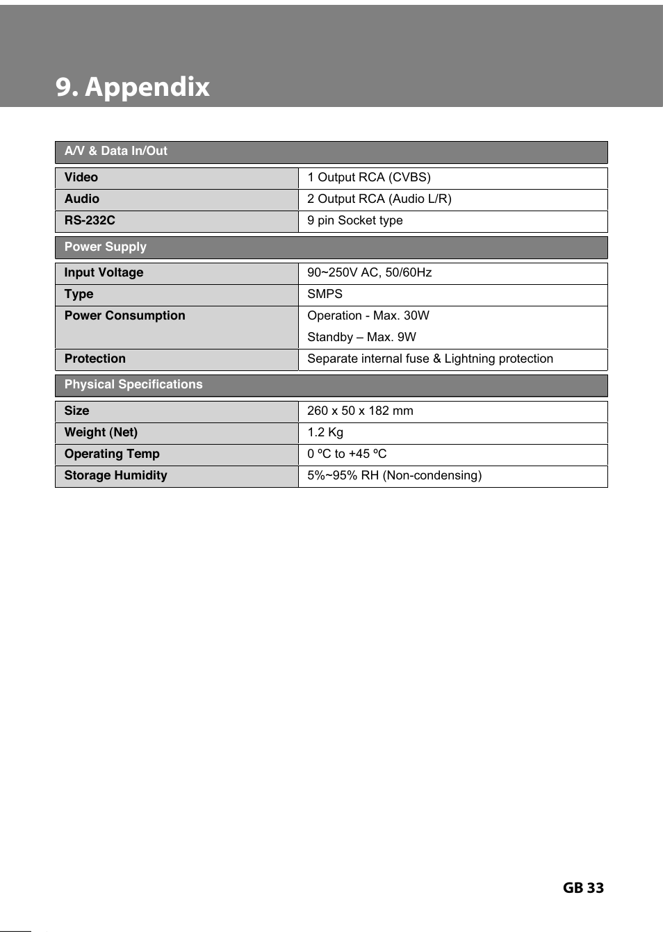 Humax IR-TWIN User Manual | Page 34 / 36