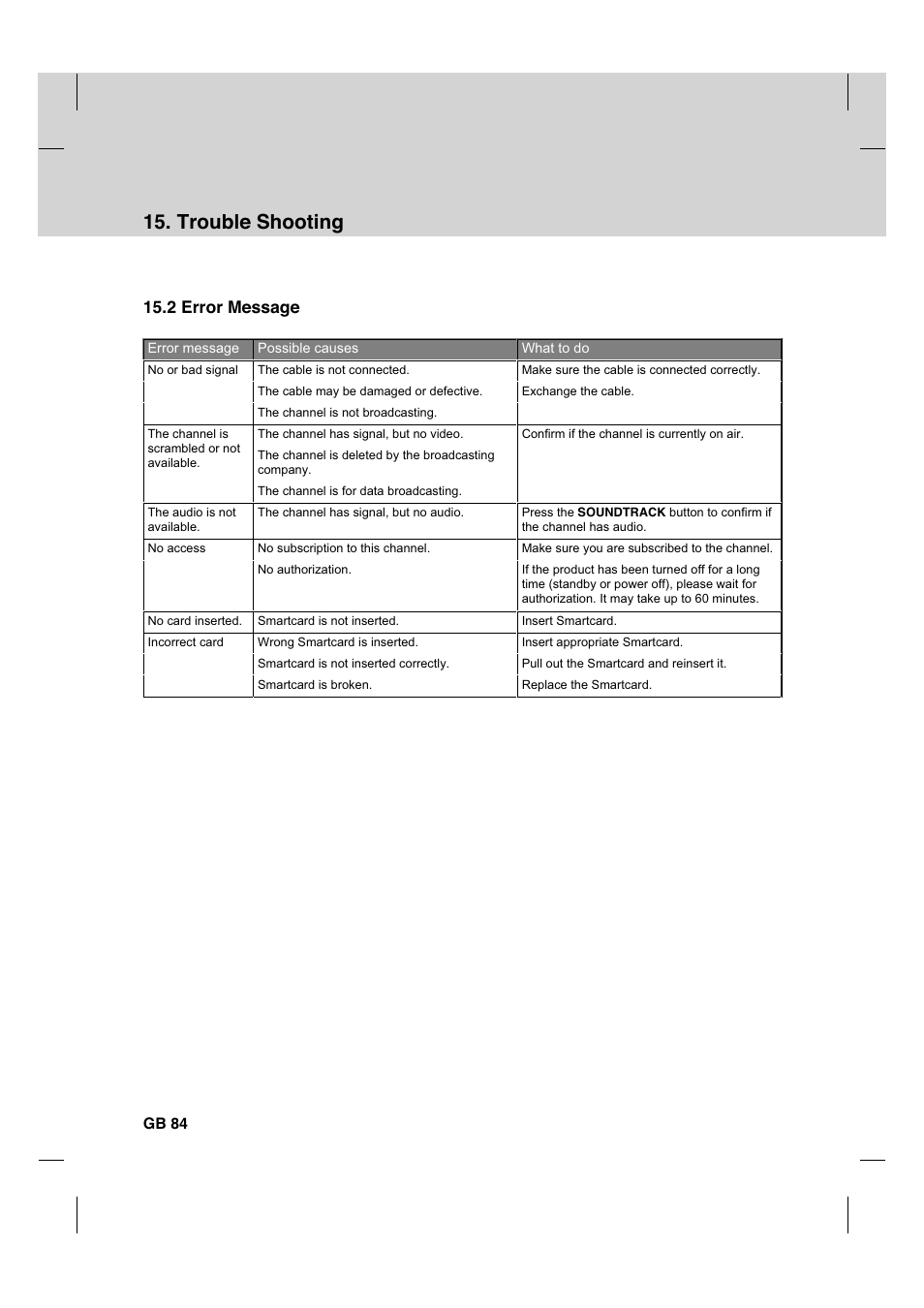 Trouble shooting, 2 error message | Humax CX PVR-9200C User Manual | Page 85 / 90