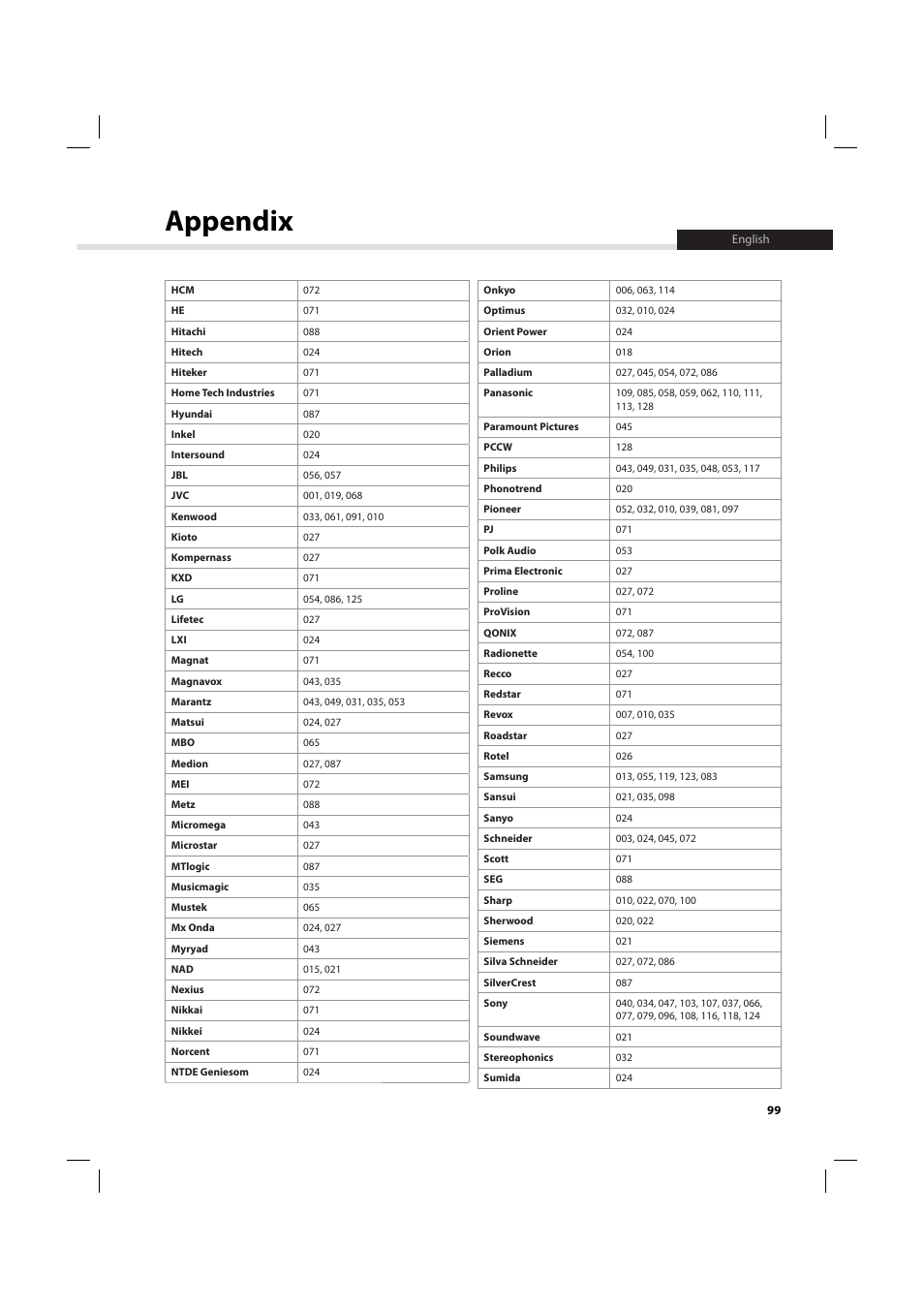 Appendix | Humax IHDR-5200C User Manual | Page 100 / 110