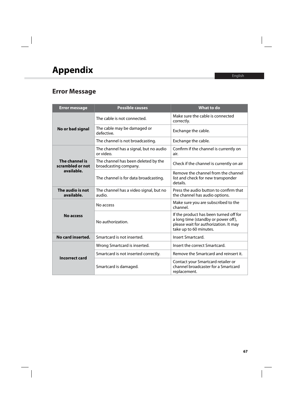 Appendix, Error message | Humax IHDR-5200C User Manual | Page 68 / 110