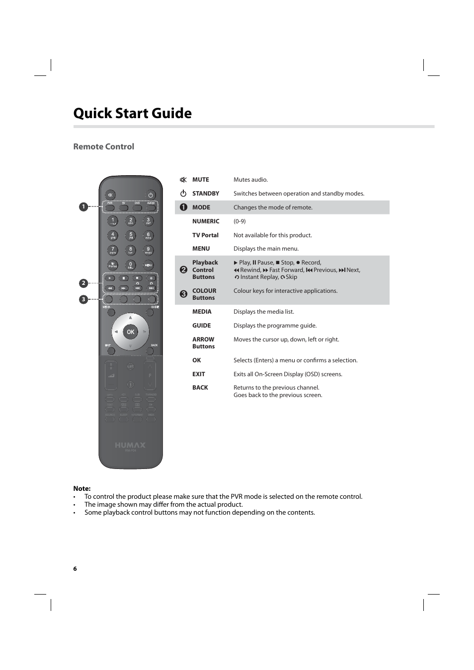 Quick start guide, Remote control | Humax IHDR-5200C User Manual | Page 7 / 110