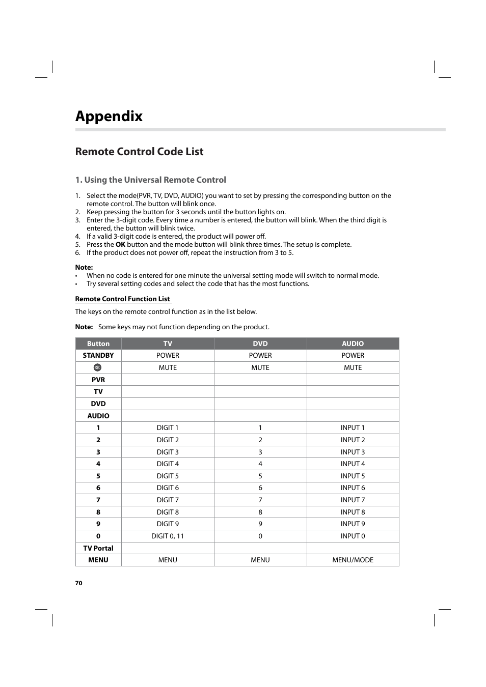Appendix, Remote control code list | Humax IHDR-5200C User Manual | Page 71 / 110