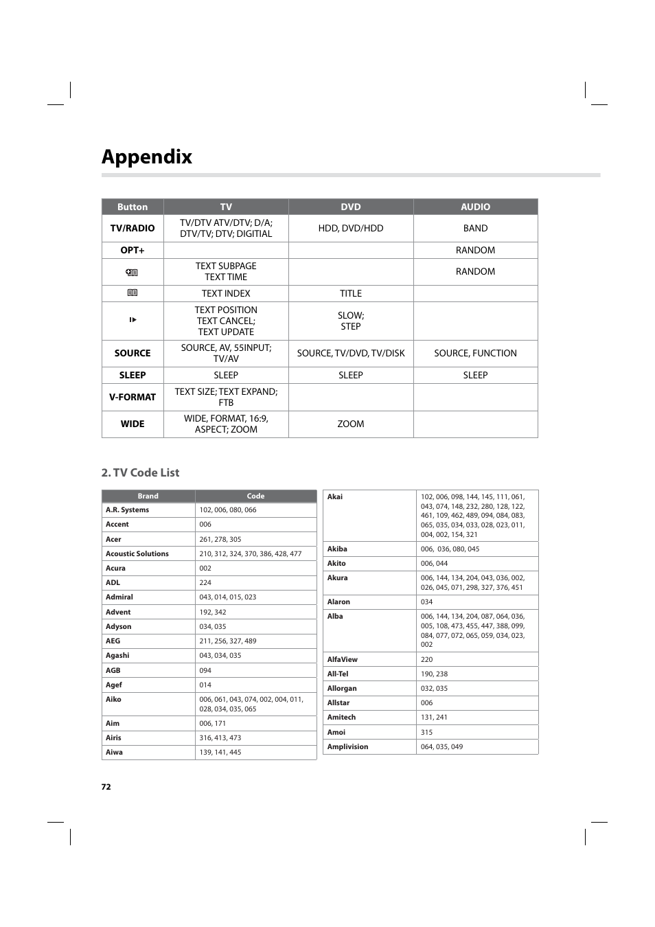 Appendix, Tv code list | Humax IHDR-5200C User Manual | Page 73 / 110