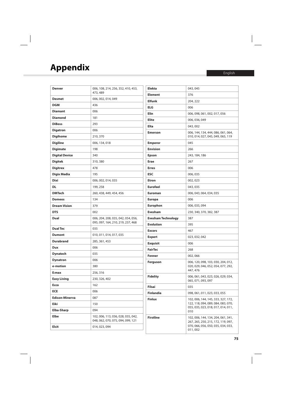 Appendix | Humax IHDR-5200C User Manual | Page 76 / 110