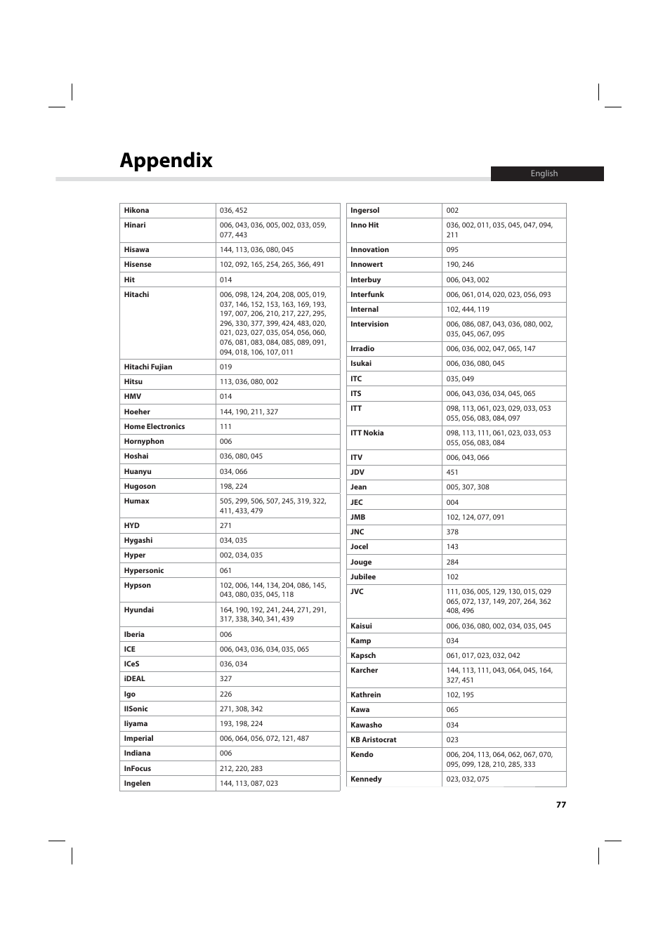 Appendix | Humax IHDR-5200C User Manual | Page 78 / 110