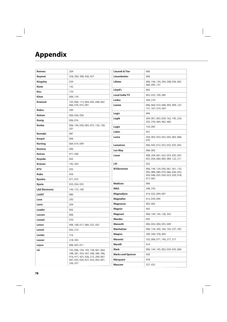 Appendix | Humax IHDR-5200C User Manual | Page 79 / 110