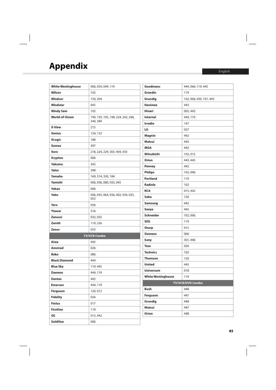 Appendix | Humax IHDR-5200C User Manual | Page 86 / 110