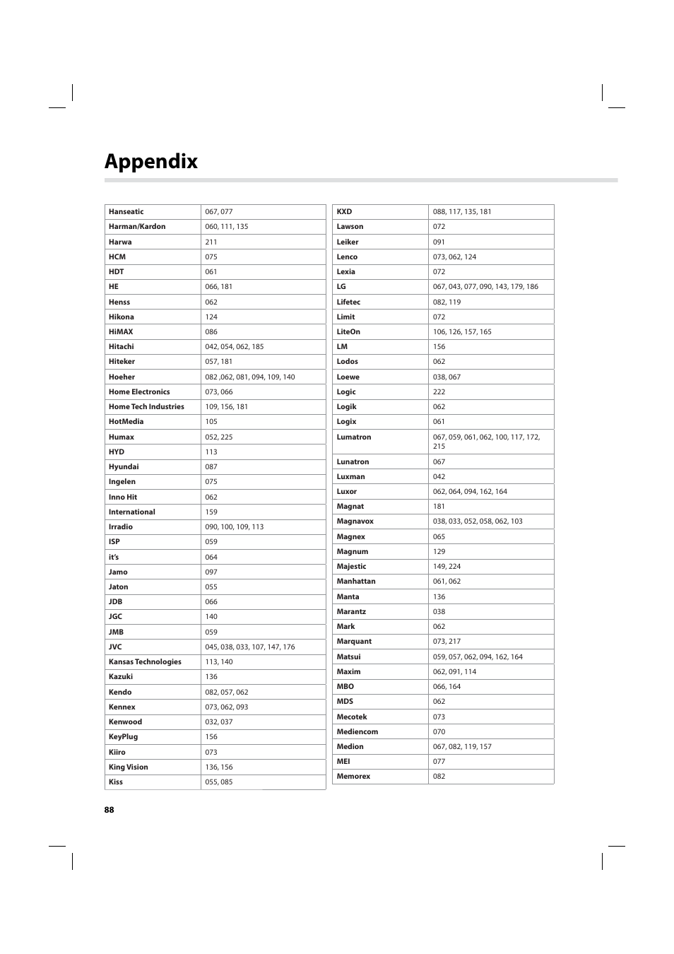 Appendix | Humax IHDR-5200C User Manual | Page 89 / 110