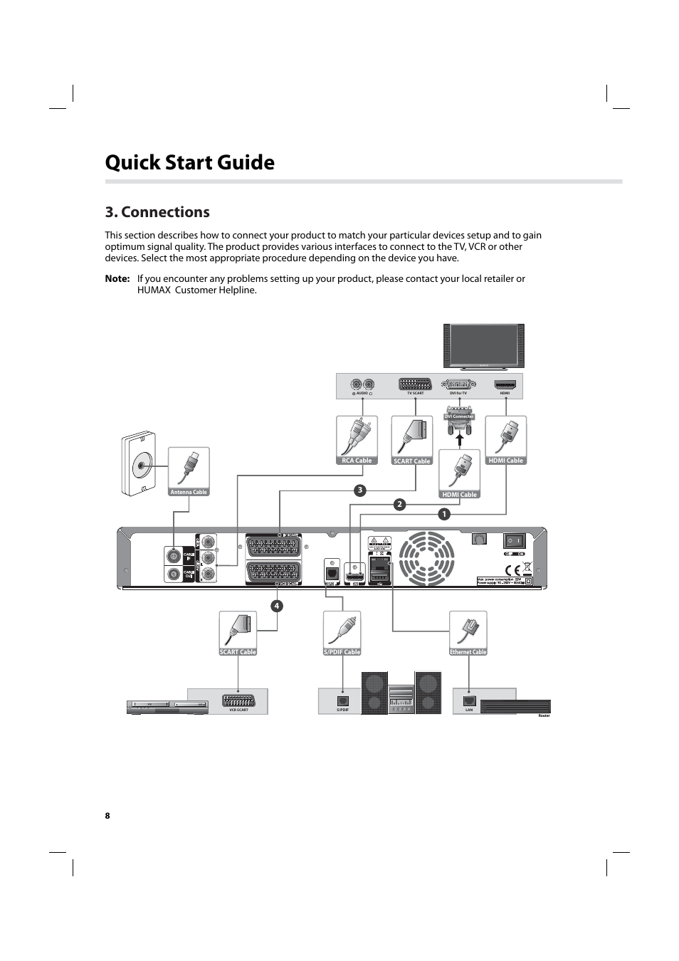 Quick start guide, Connections | Humax IHDR-5200C User Manual | Page 9 / 110