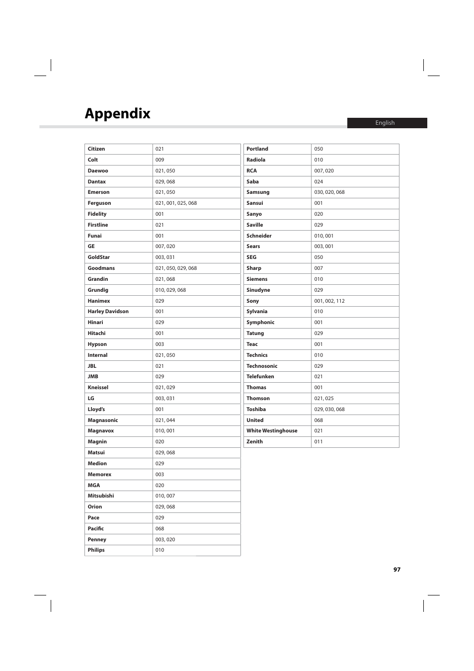 Appendix | Humax IHDR-5200C User Manual | Page 98 / 110