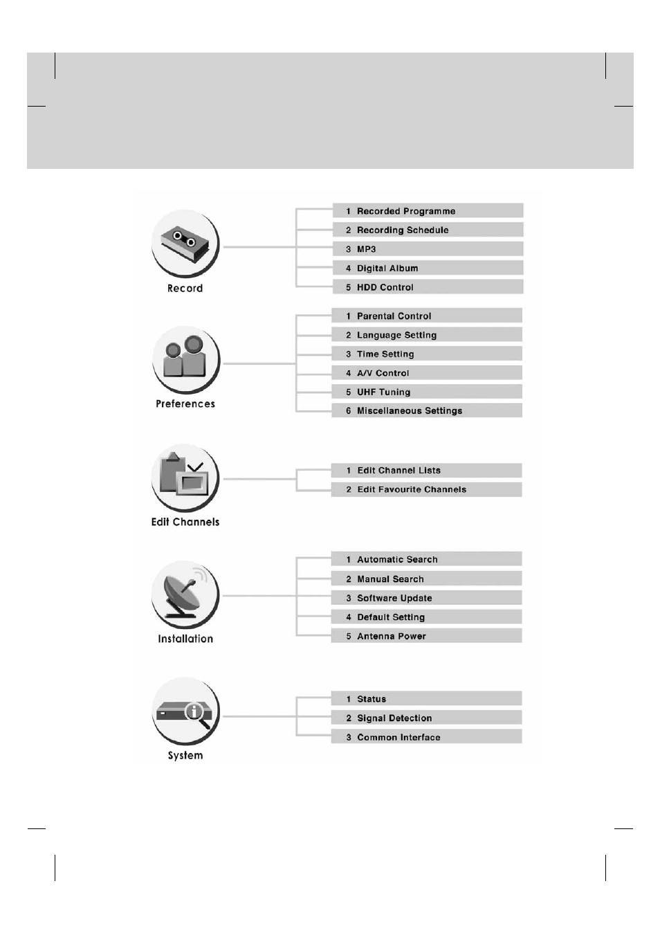 Humax PVR-9200T User Manual | Page 76 / 85