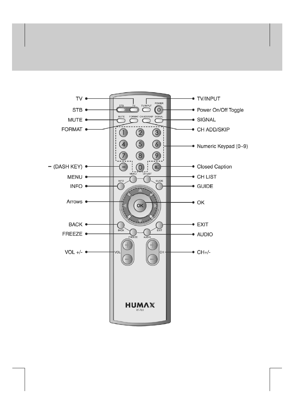 Humax HFA100 User Manual | Page 22 / 31