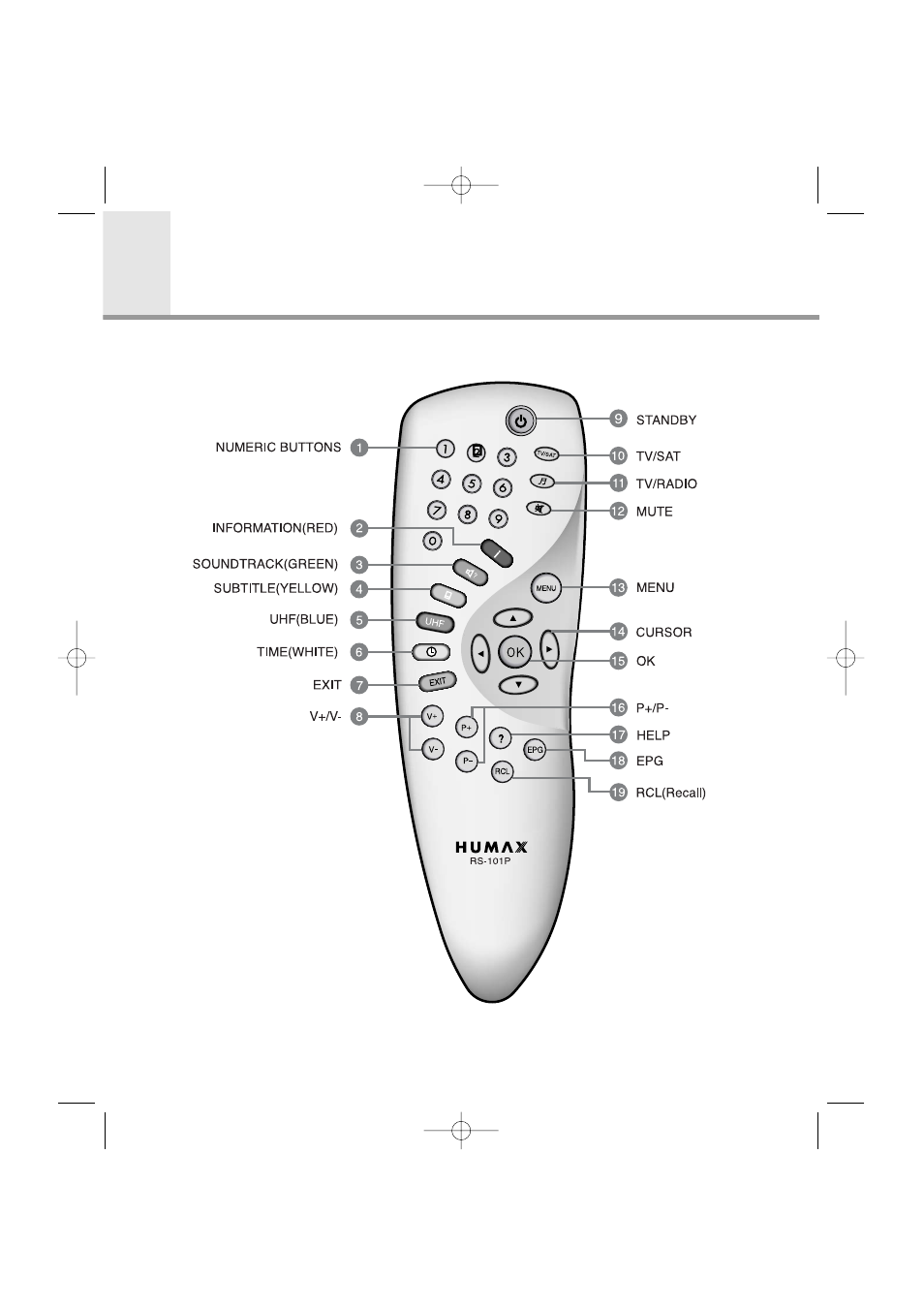 Remote control unit | Humax VA-FOX User Manual | Page 13 / 51