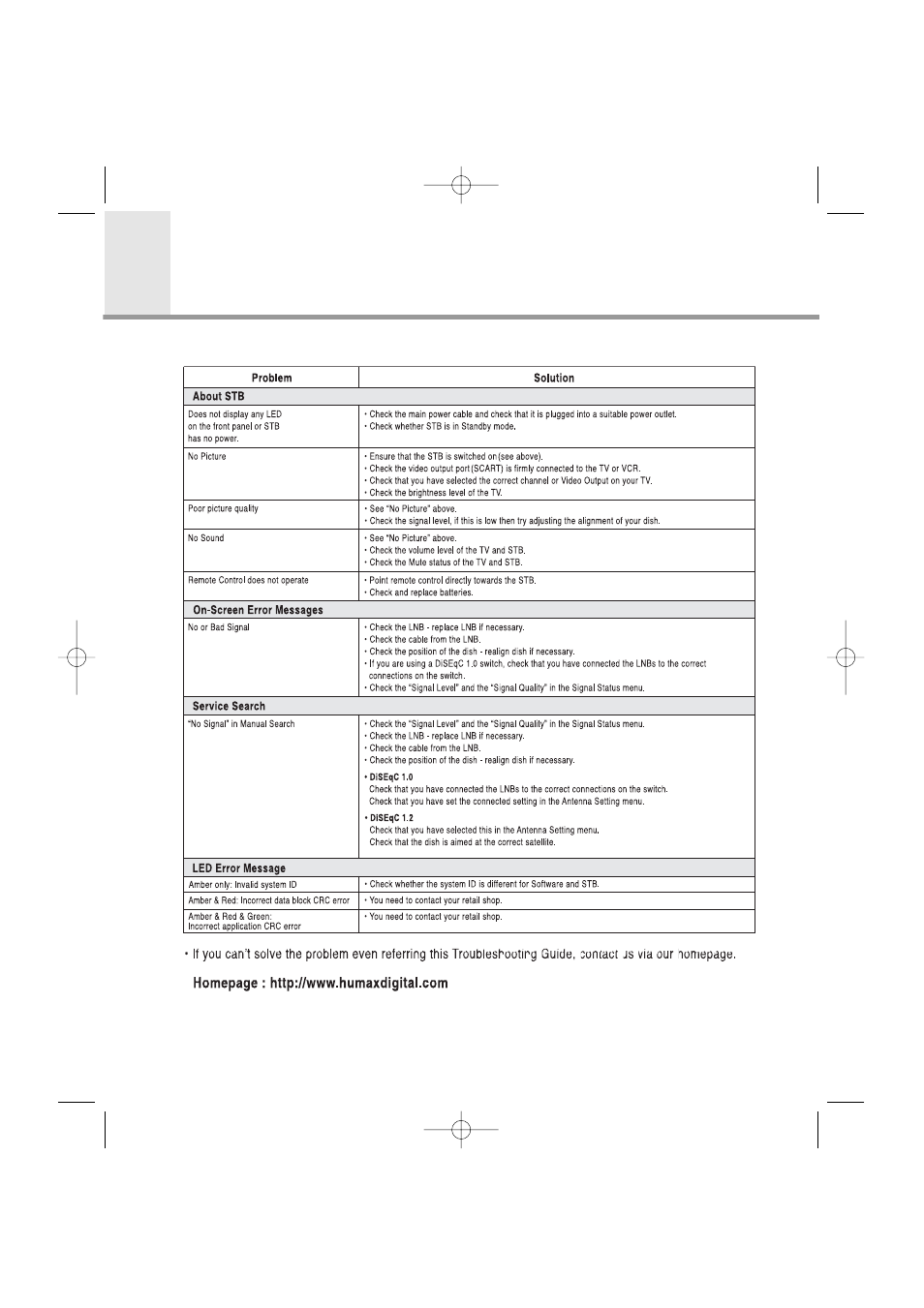 Troubleshooting guide | Humax VA-FOX User Manual | Page 46 / 51