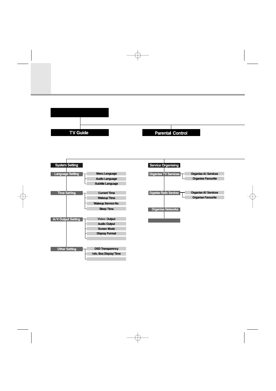 Menu map, Main menu | Humax VA-FOX User Manual | Page 47 / 51