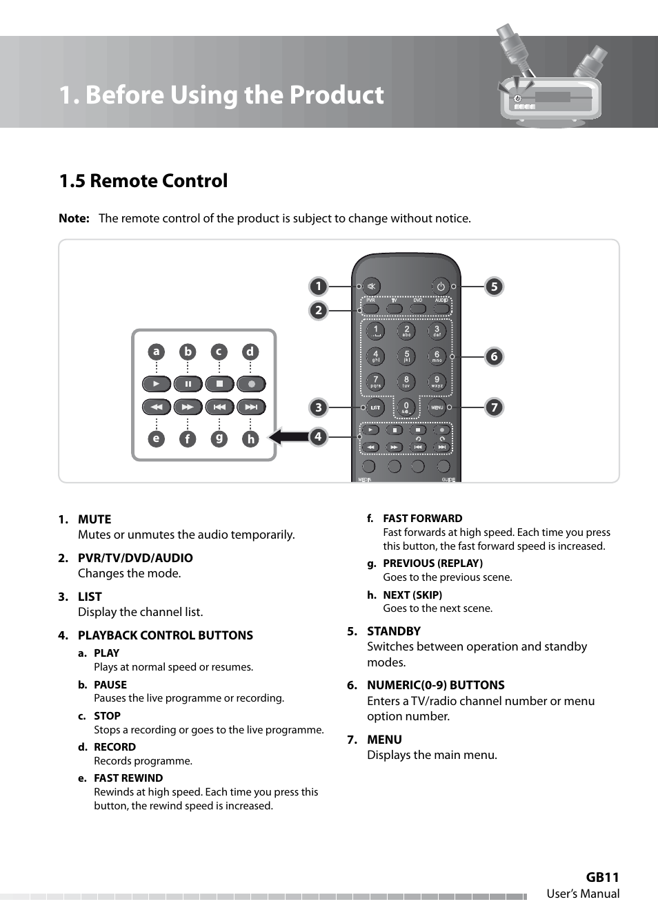Before using the product, 5 remote control | Humax IHDR-5050C User Manual | Page 12 / 110