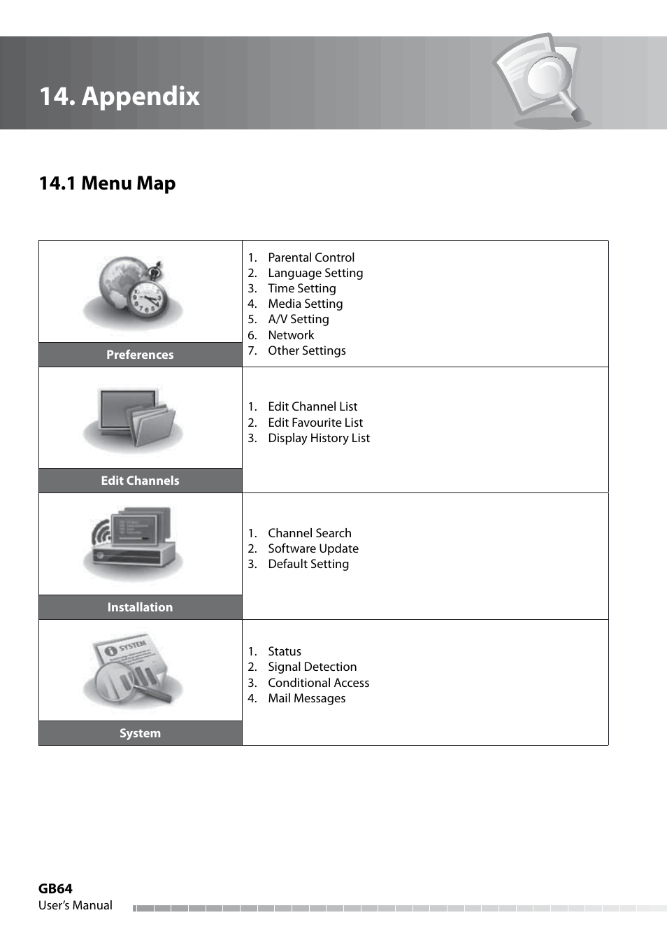 Appendix, 1 menu map | Humax IHDR-5050C User Manual | Page 65 / 110