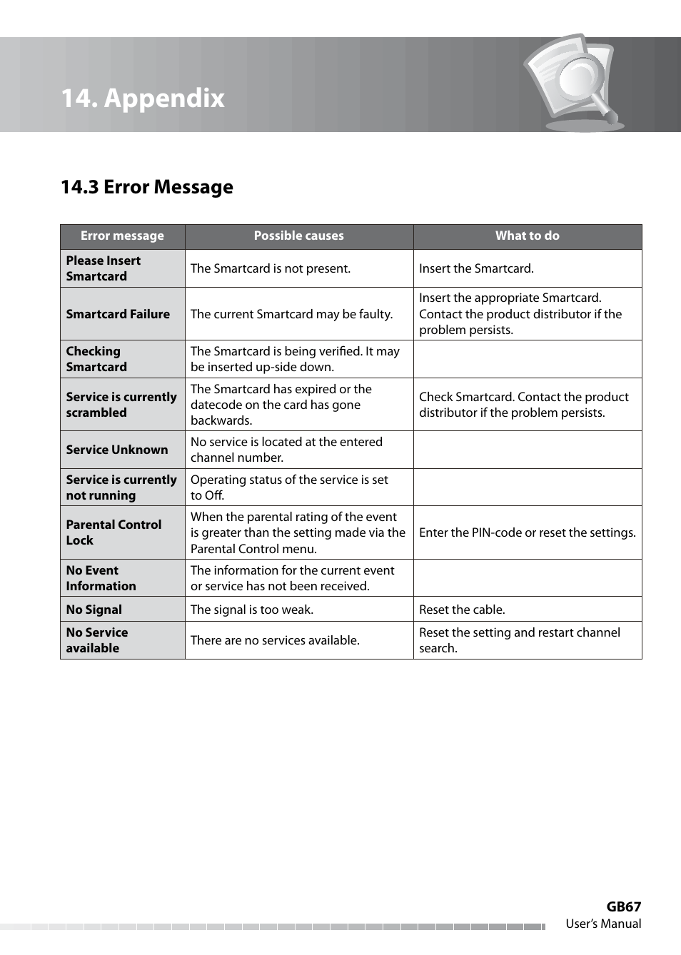 Appendix, 3 error message | Humax IHDR-5050C User Manual | Page 68 / 110