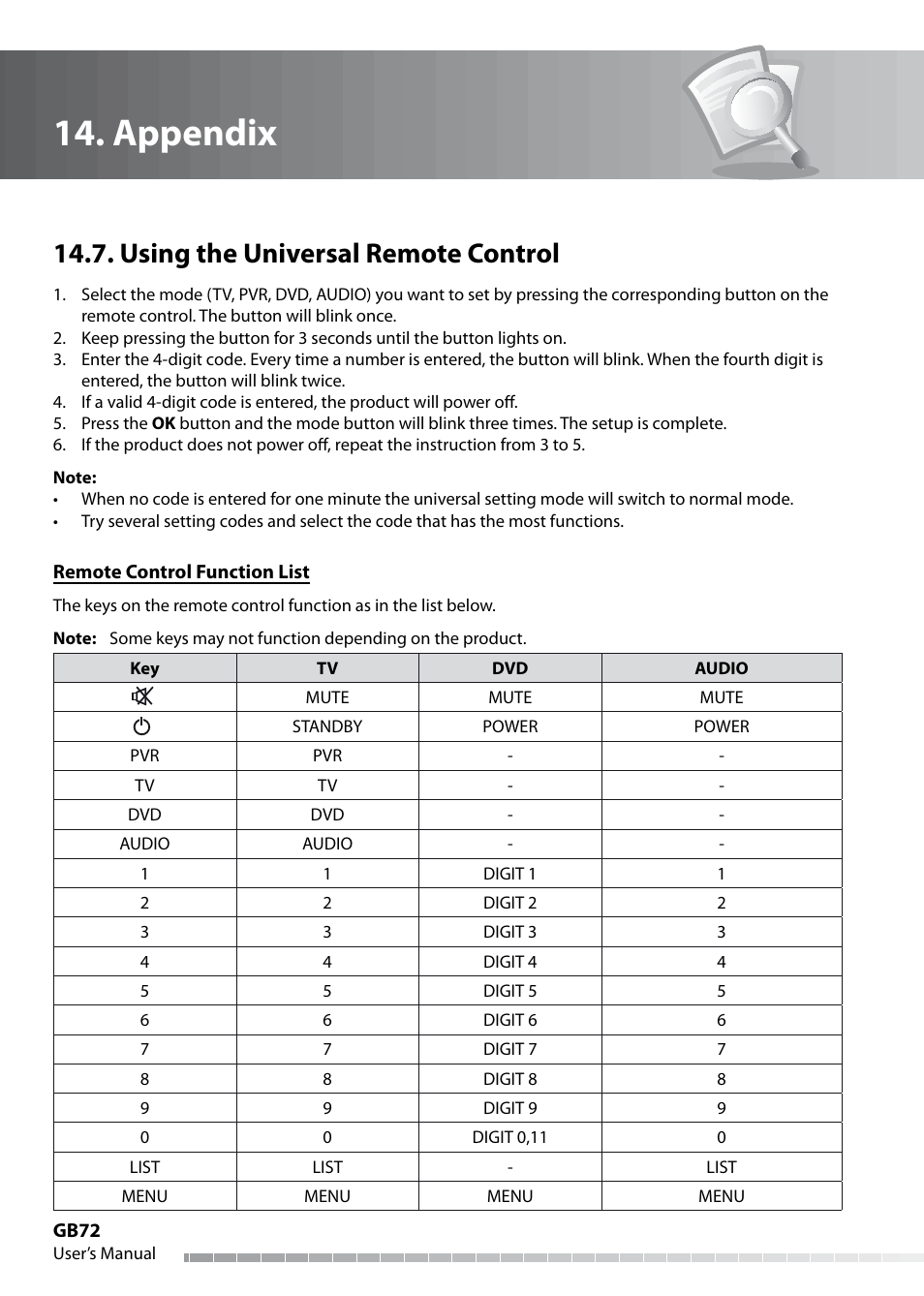 Appendix, Using the universal remote control | Humax IHDR-5050C User Manual | Page 73 / 110
