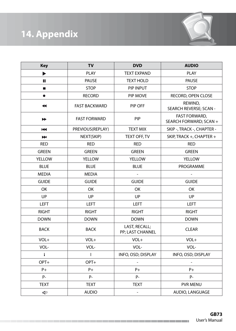 Appendix | Humax IHDR-5050C User Manual | Page 74 / 110