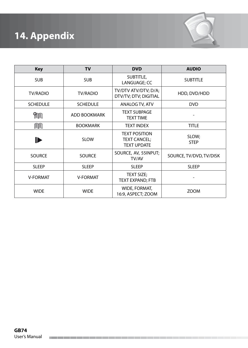 Appendix | Humax IHDR-5050C User Manual | Page 75 / 110