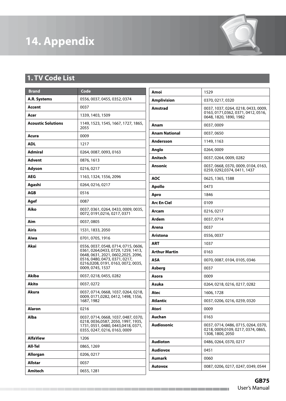Appendix, Tv code list, Gb75 | User’s manual | Humax IHDR-5050C User Manual | Page 76 / 110