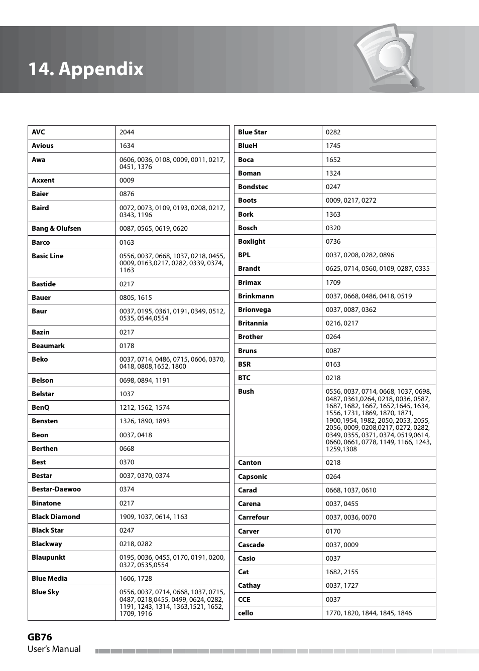 Appendix, Gb76, User’s manual | Humax IHDR-5050C User Manual | Page 77 / 110