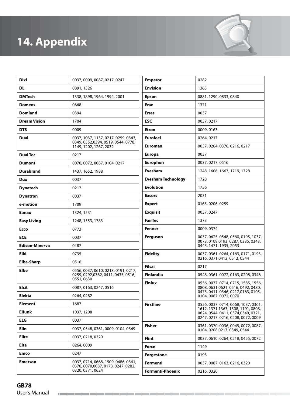 Appendix, Gb78, User’s manual | Humax IHDR-5050C User Manual | Page 79 / 110