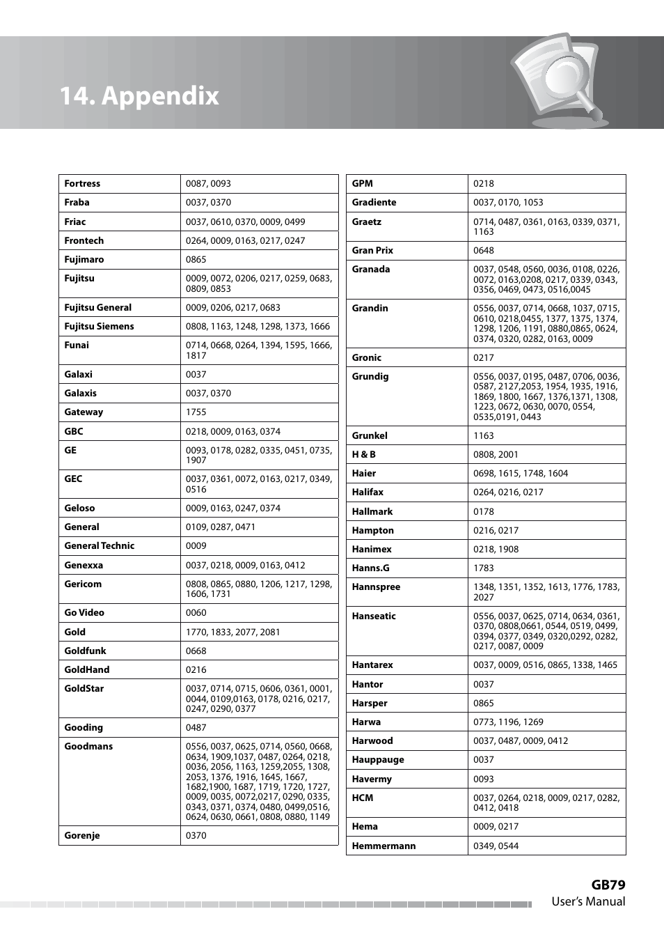 Appendix, Gb79, User’s manual | Humax IHDR-5050C User Manual | Page 80 / 110
