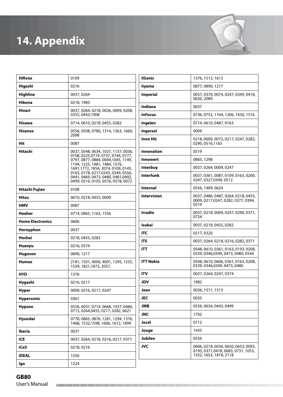 Appendix, Gb80, User’s manual | Humax IHDR-5050C User Manual | Page 81 / 110