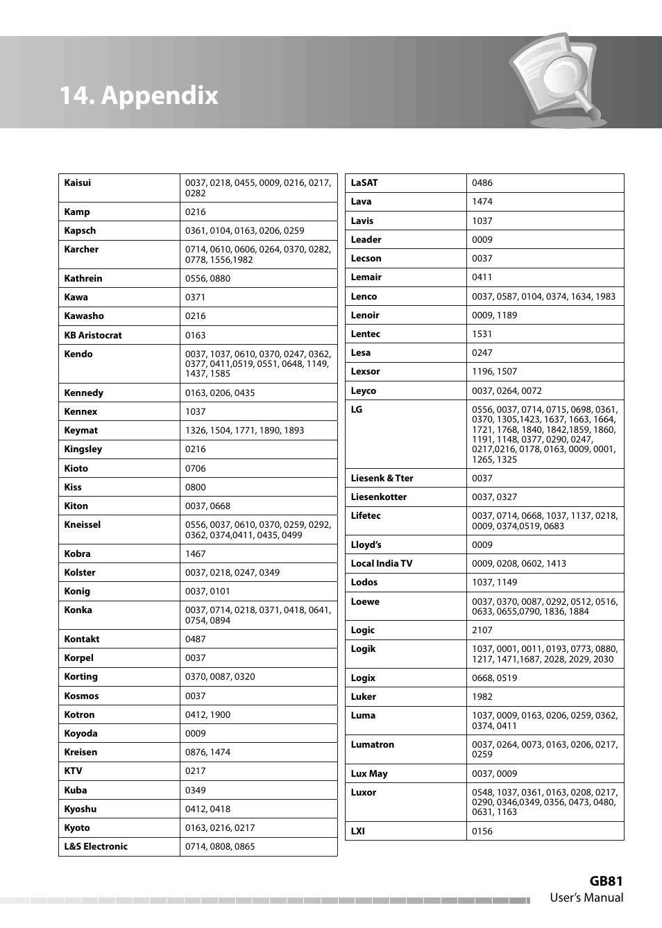 Appendix, Gb81, User’s manual | Humax IHDR-5050C User Manual | Page 82 / 110