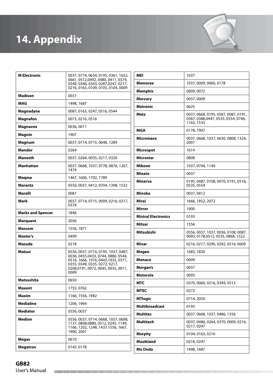 Appendix, Gb82, User’s manual | Humax IHDR-5050C User Manual | Page 83 / 110