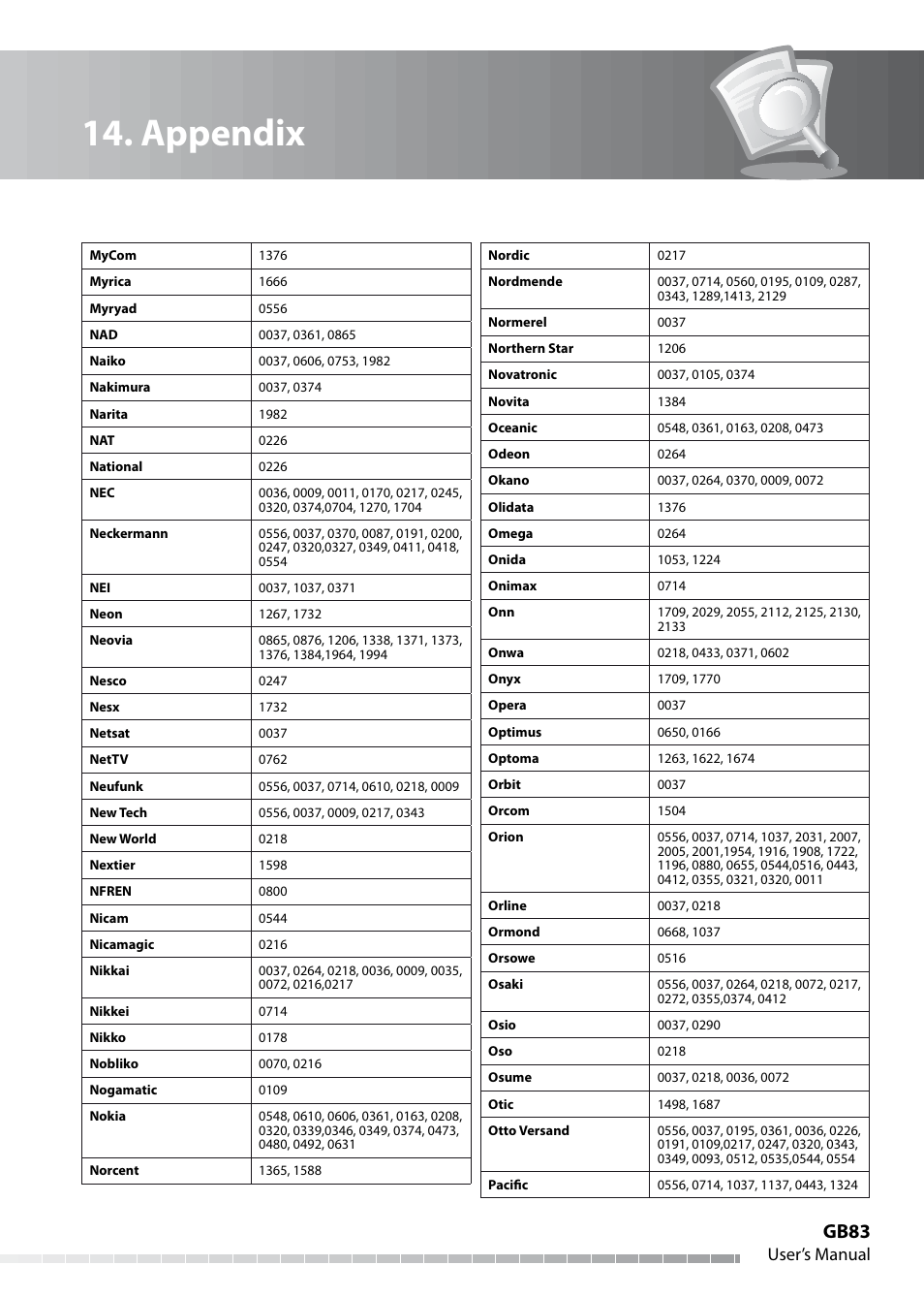 Appendix, Gb83, User’s manual | Humax IHDR-5050C User Manual | Page 84 / 110