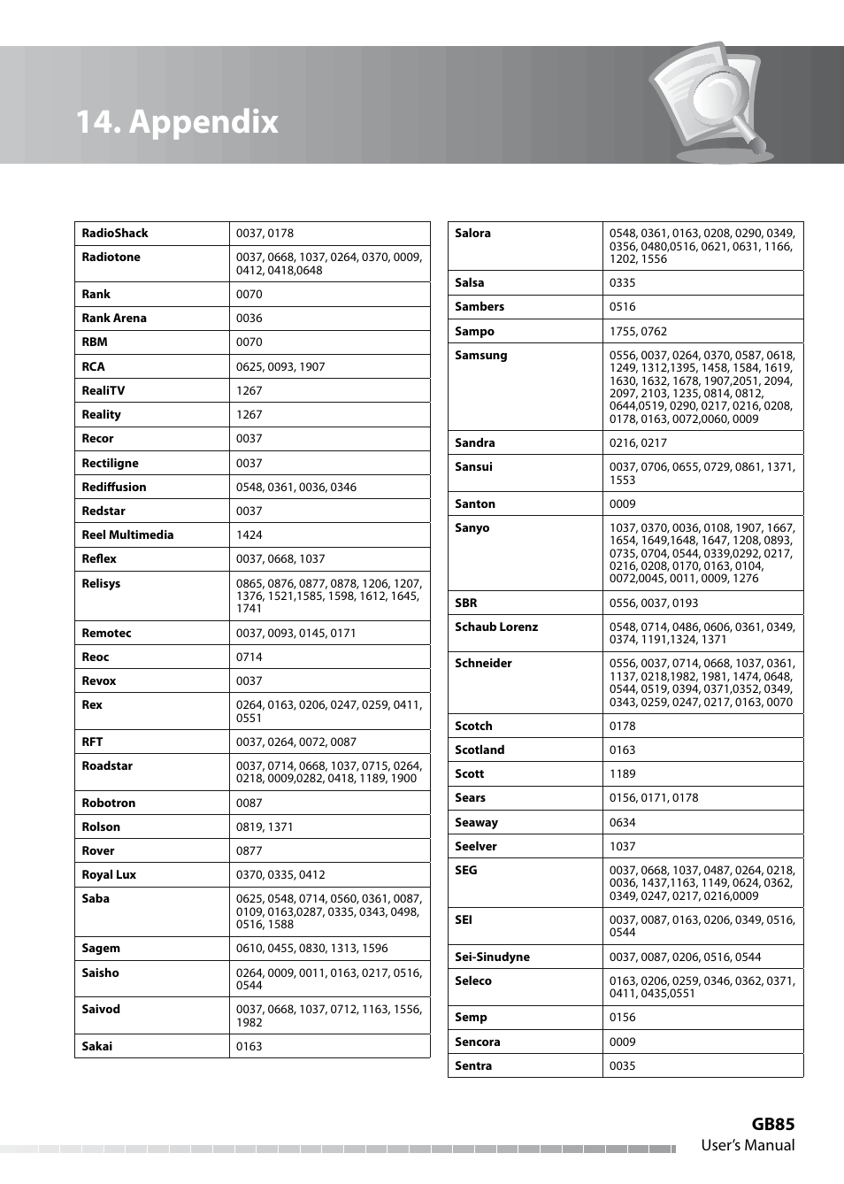 Appendix, Gb85, User’s manual | Humax IHDR-5050C User Manual | Page 86 / 110