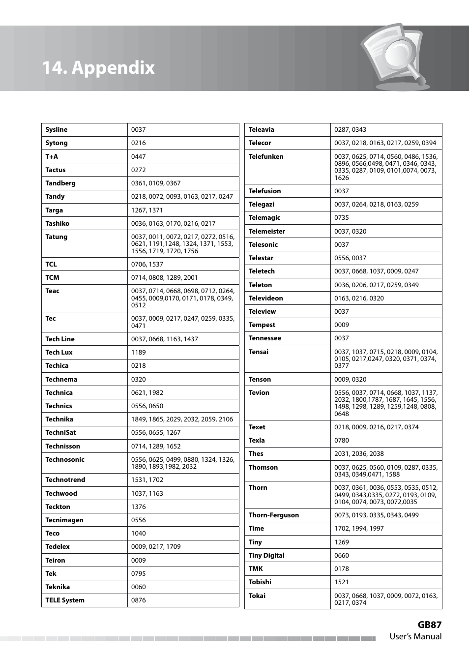 Appendix, Gb87, User’s manual | Humax IHDR-5050C User Manual | Page 88 / 110