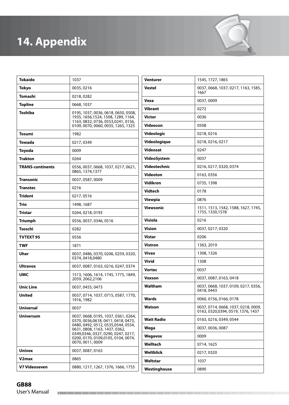 Appendix, Gb88, User’s manual | Humax IHDR-5050C User Manual | Page 89 / 110