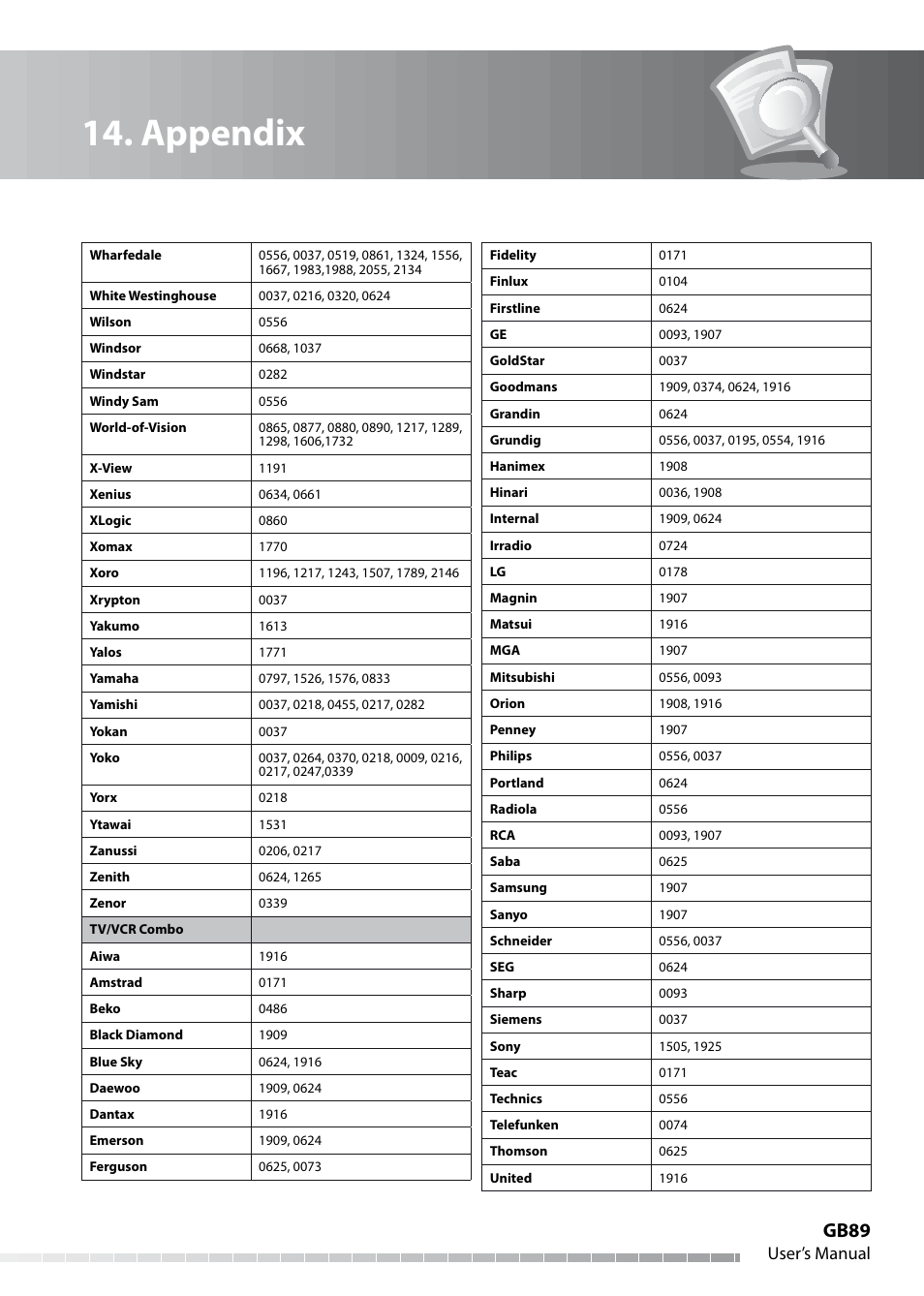 Appendix, Gb89, User’s manual | Humax IHDR-5050C User Manual | Page 90 / 110