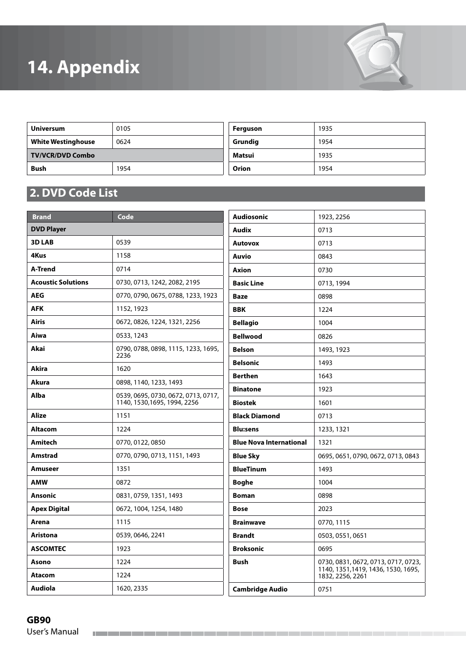 Appendix, Dvd code list, Gb90 | User’s manual | Humax IHDR-5050C User Manual | Page 91 / 110