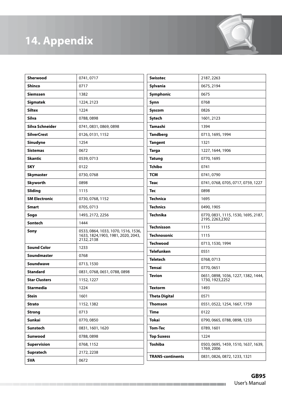 Appendix, Gb95, User’s manual | Humax IHDR-5050C User Manual | Page 96 / 110