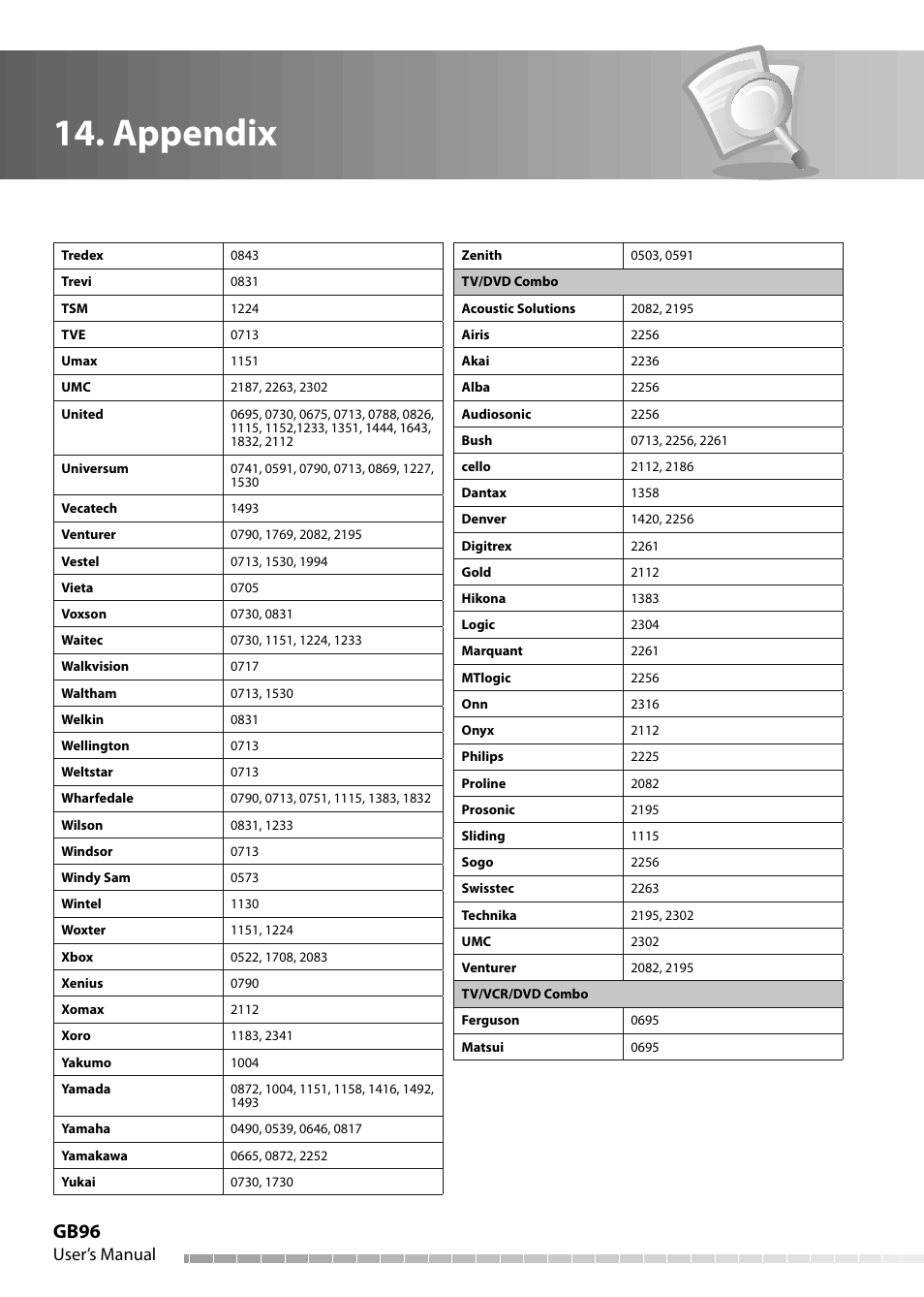 Appendix, Gb96, User’s manual | Humax IHDR-5050C User Manual | Page 97 / 110