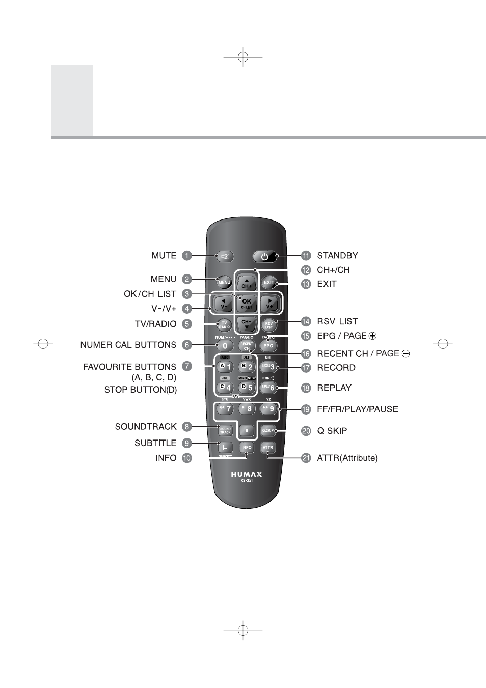 Remote control unit | Humax PVR-8000 User Manual | Page 13 / 62