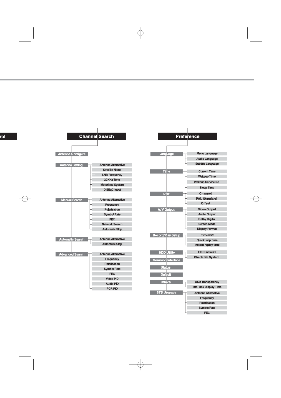 Humax PVR-8000 User Manual | Page 62 / 62
