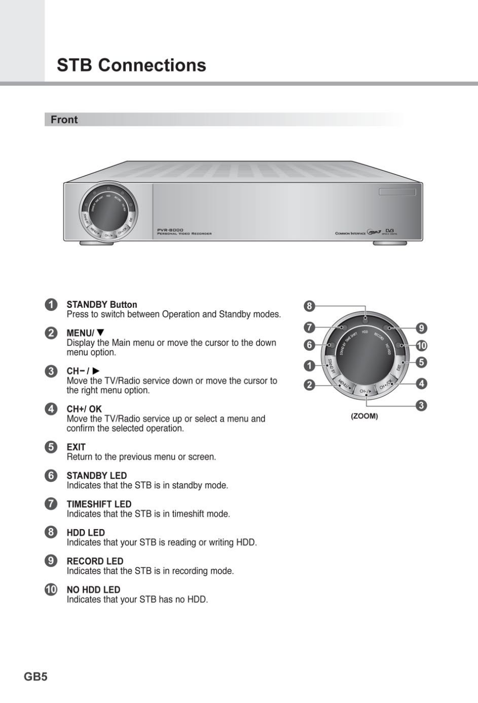 Humax PVR-8000 User Manual | Page 7 / 62