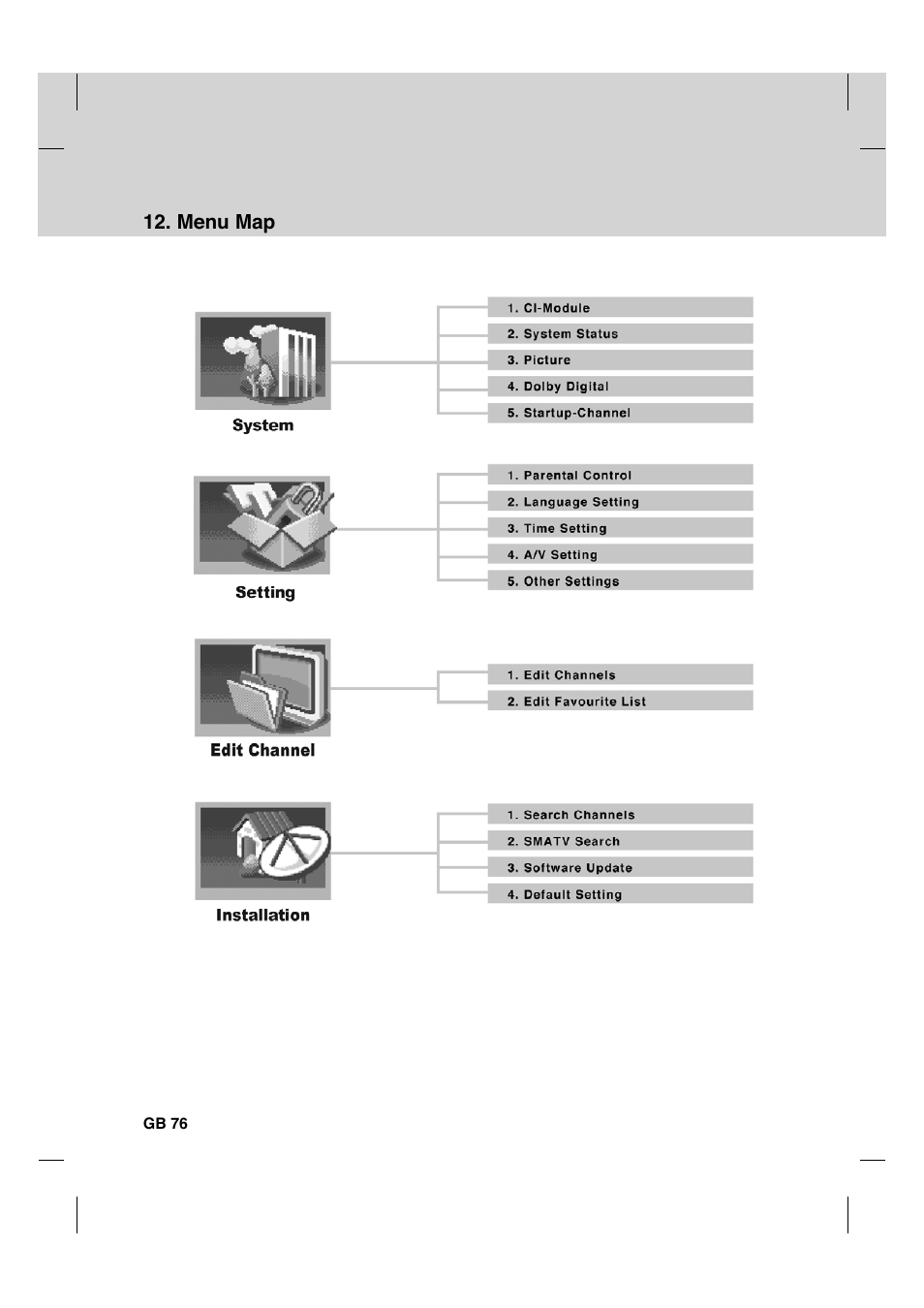 Humax HDCI-2000 User Manual | Page 77 / 86