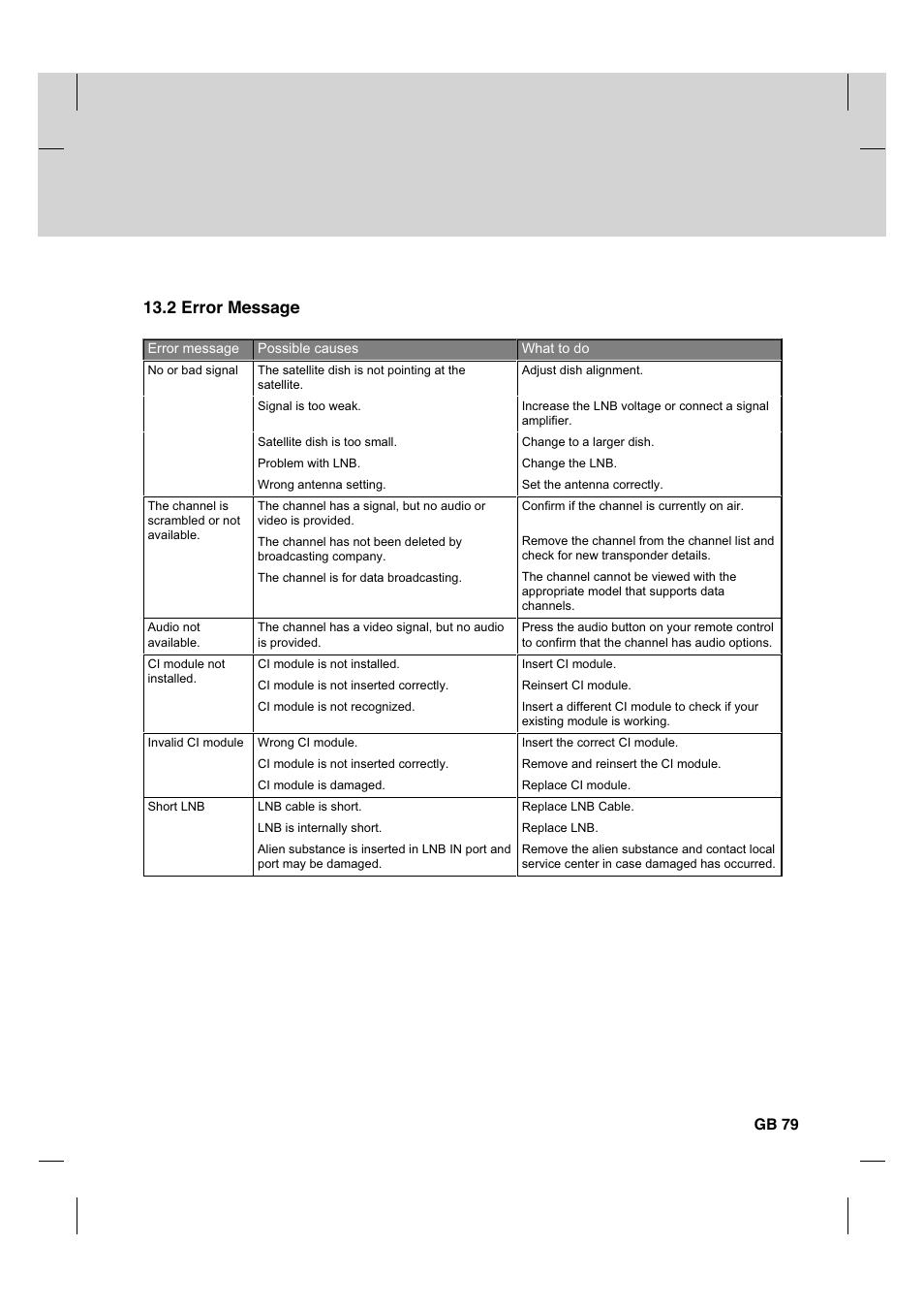 2 error message, Gb 79 | Humax HDCI-2000 User Manual | Page 80 / 86