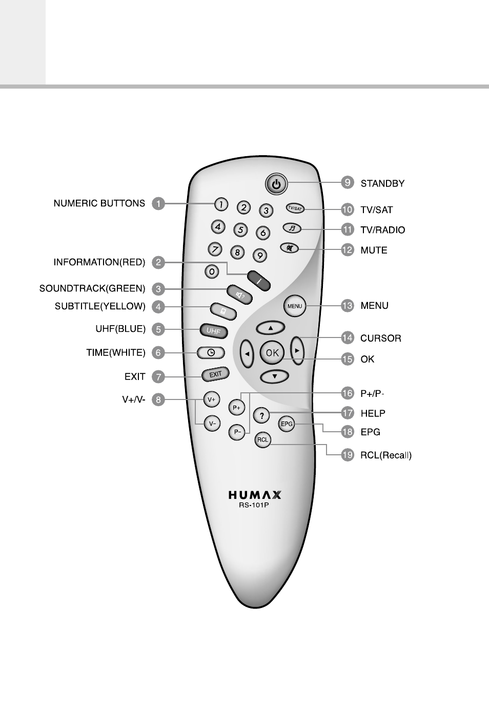 Remote control unit | Humax CI-5100 User Manual | Page 12 / 52