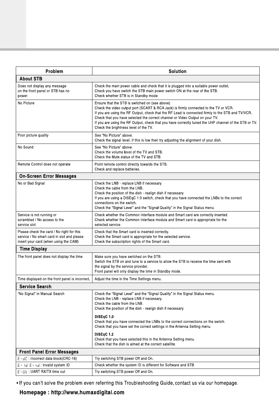 Troubleshooting guide | Humax CI-5100 User Manual | Page 47 / 52