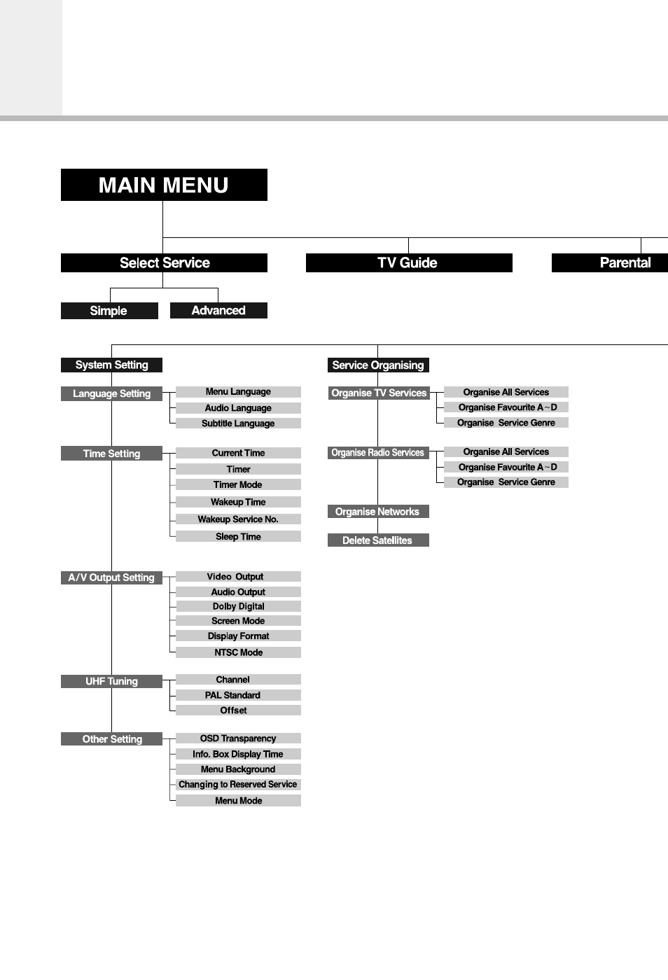 Menu map | Humax CI-5100 User Manual | Page 48 / 52