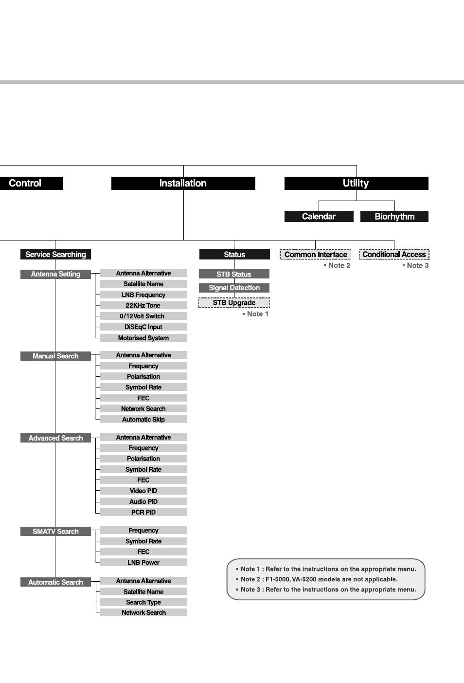 Humax CI-5100 User Manual | Page 49 / 52