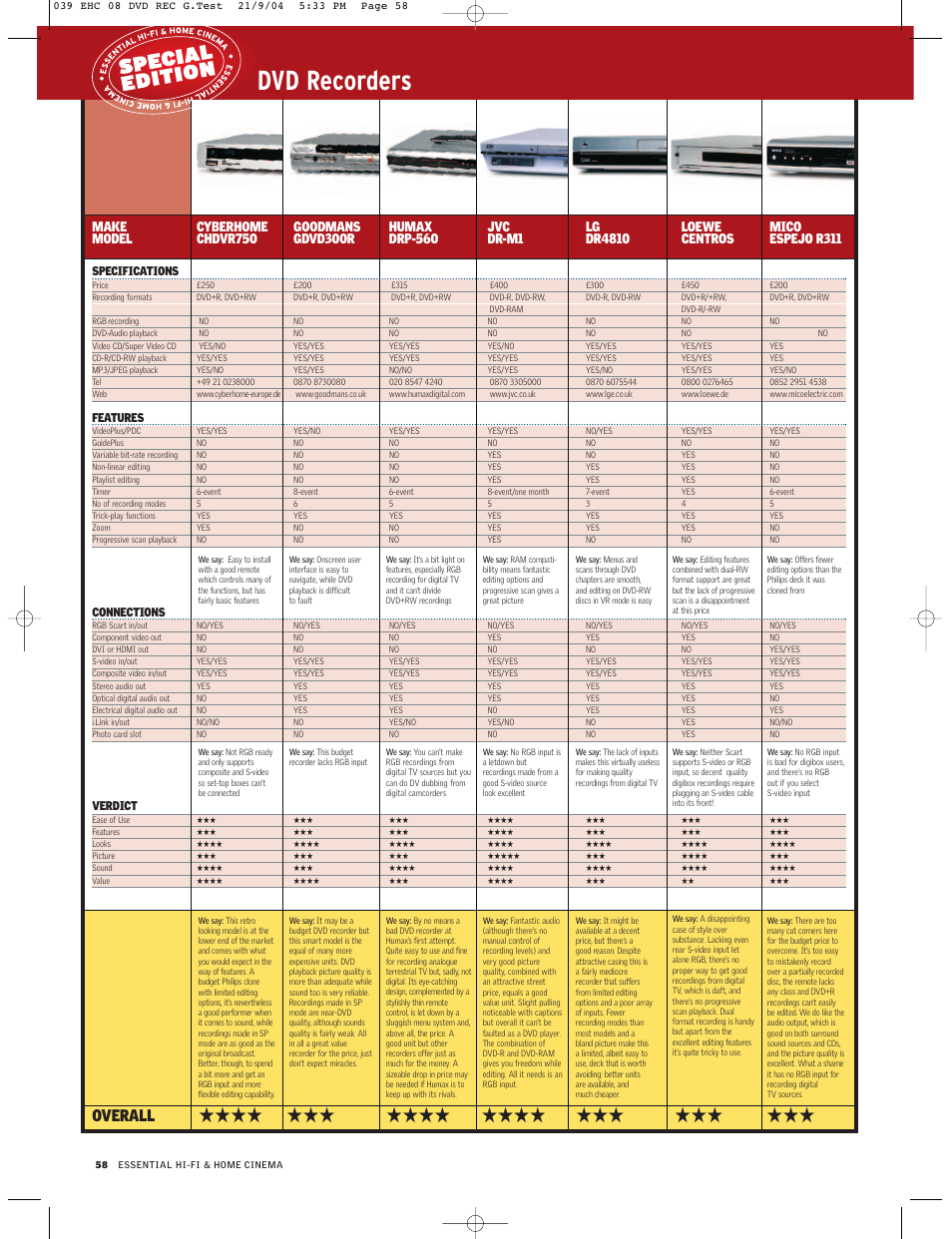 Dvd recorders, Overall | Humax DMR-E55 User Manual | Page 2 / 4
